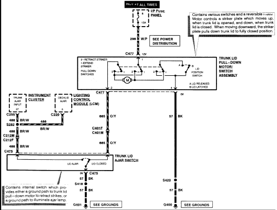 Wiring Diagram 97 Lincoln Town Car - Complete Wiring Schemas