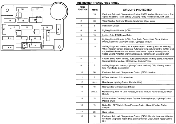 Evo 8 Interior Fuse Box Diagram | Psoriasisguru.com